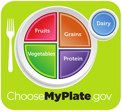 USDA MyPlate green